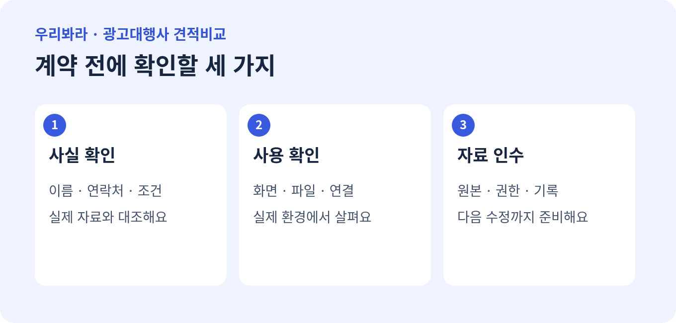 사실 확인, 이미지 사용 범위와 자료 인계 조건을 점검하는 도표