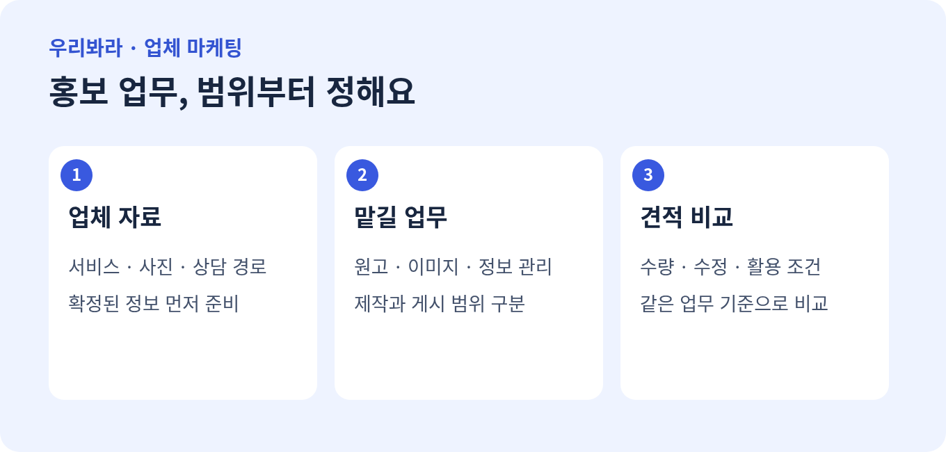 숙박 체험단: 홍보 준비 자료와 맡길 업무, 견적 비교 항목을 정리한 도표