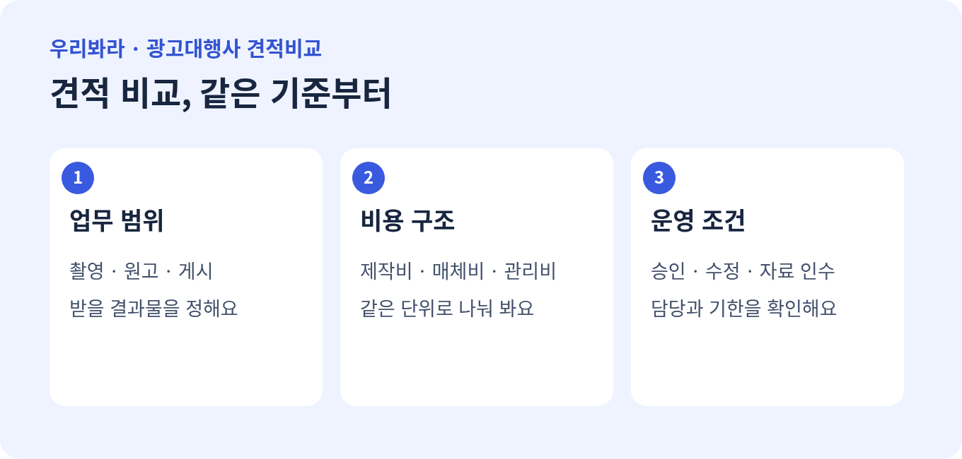 마케팅 견적의 업무 범위, 비용 구조와 운영 조건을 비교하는 한글 도표